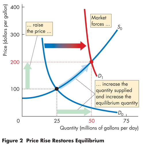Price Quanity Graph SES_Ch03.3.1