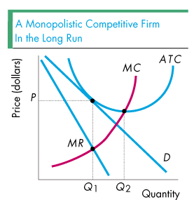 Yet another curve