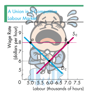 Yet another supply & demand curve