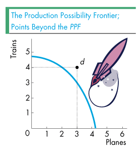 Another PPF