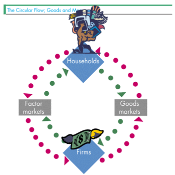 Circular flow diagram